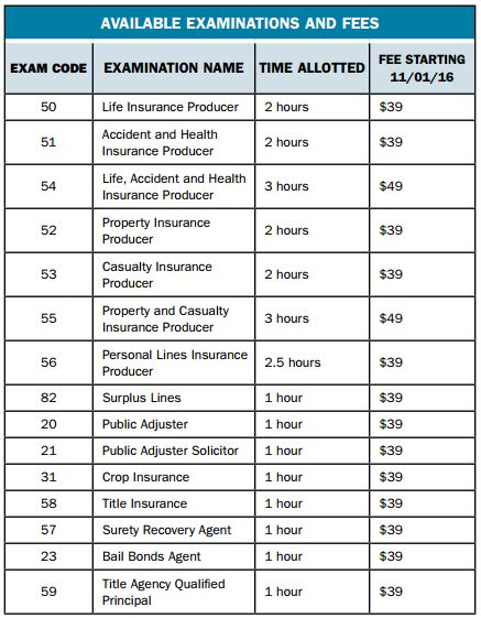 is the missouri property and casualty insurance test hard|missouri insurance exam cost.